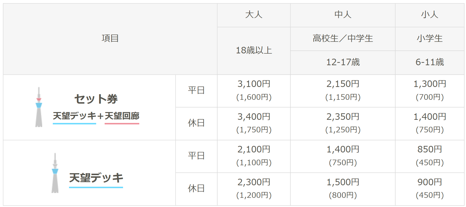 Tokyo Skytree Ticket Price